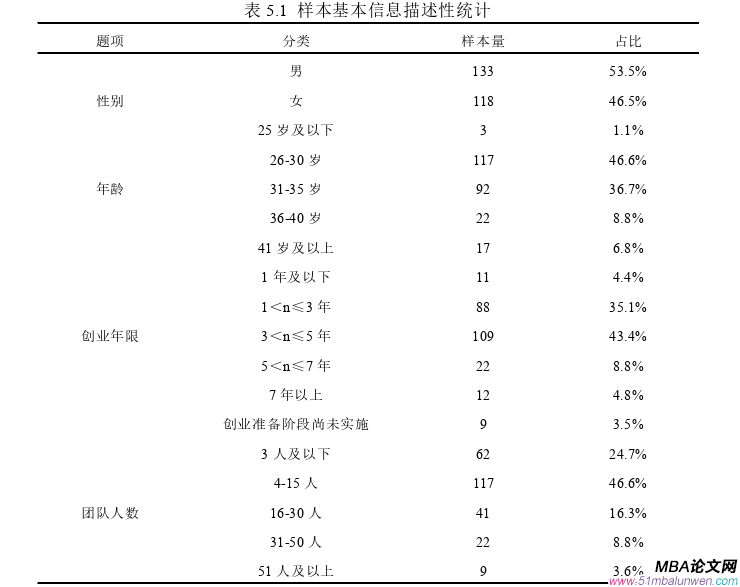 创业管理论文参考