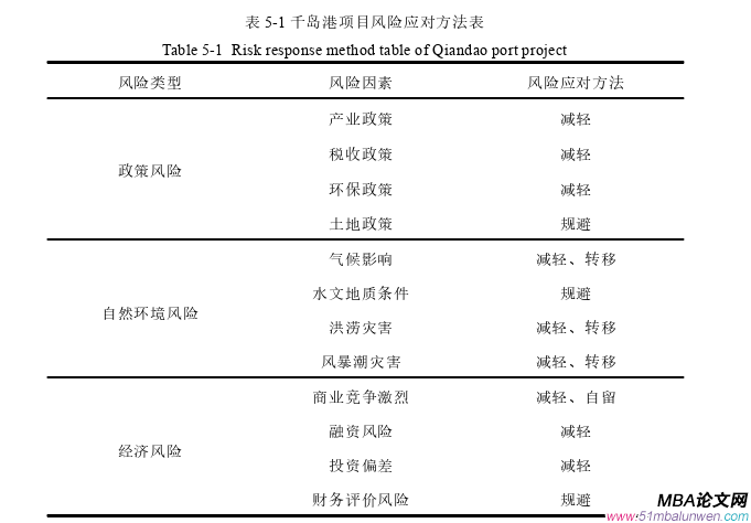 项目管理论文参考