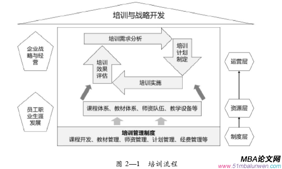 人力资源管理论文怎么写