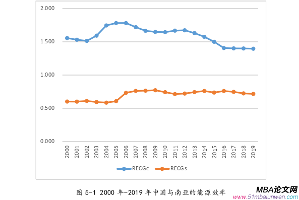 国际金融论文参考