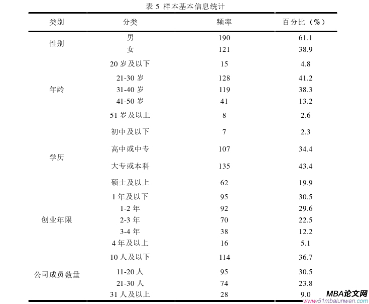 创业管理论文参考