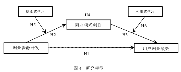 创业管理论文怎么写