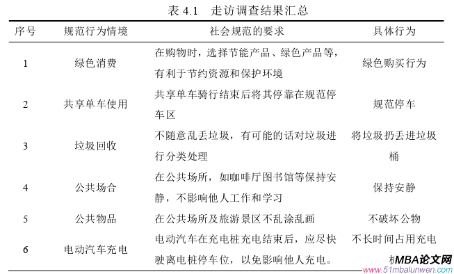 市场营销论文参考