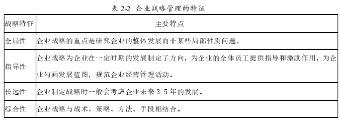 战略管理论文怎么写