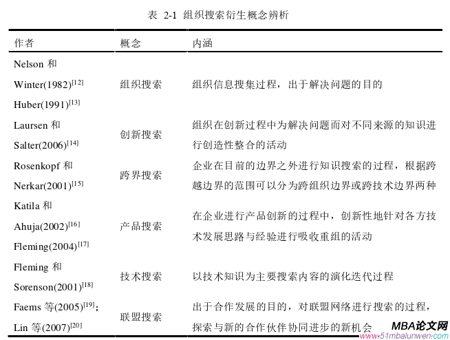 企业管理论文怎么写