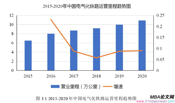 项目管理论文怎么写