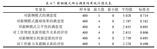 人力资源管理论文参考