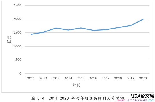 国际金融论文怎么写