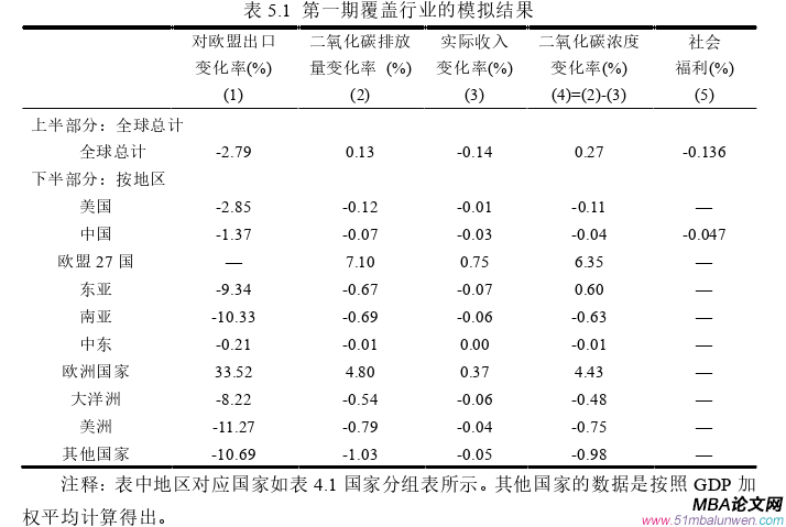 国际贸易论文参考