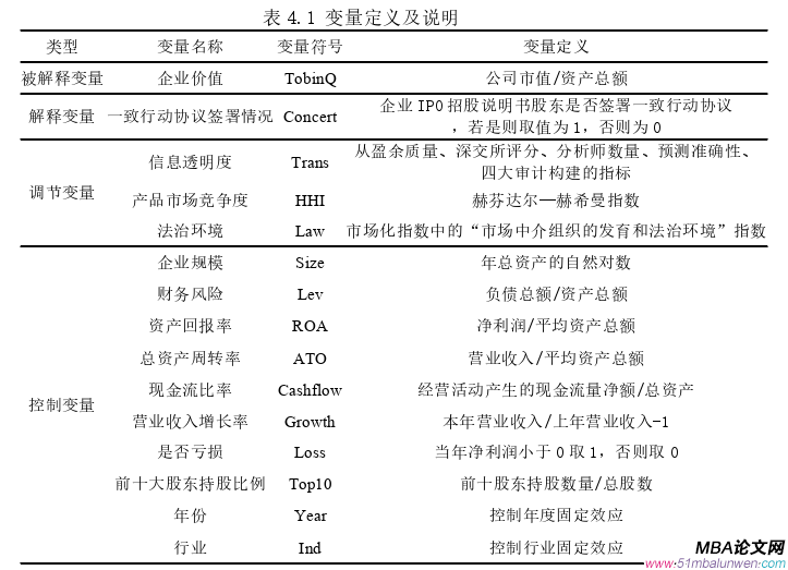 财会管理论文怎么写