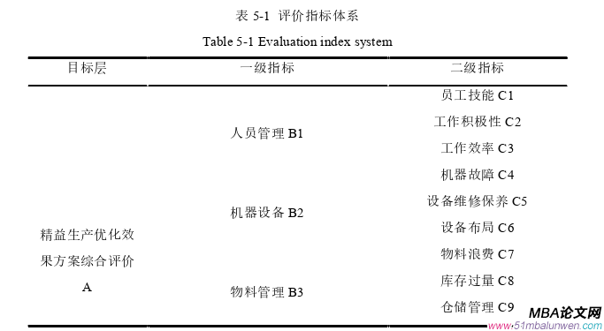 生产管理论文参考