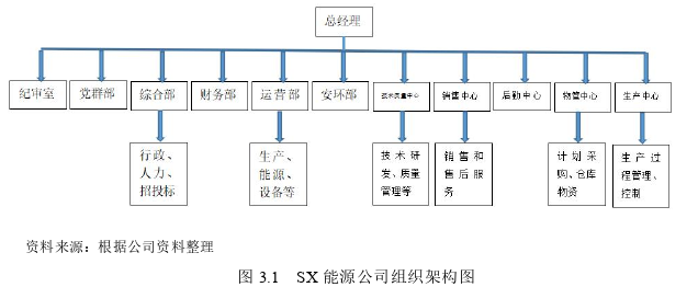 运营管理论文怎么写