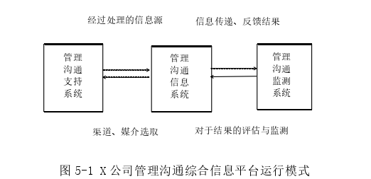 管理沟通论文参考