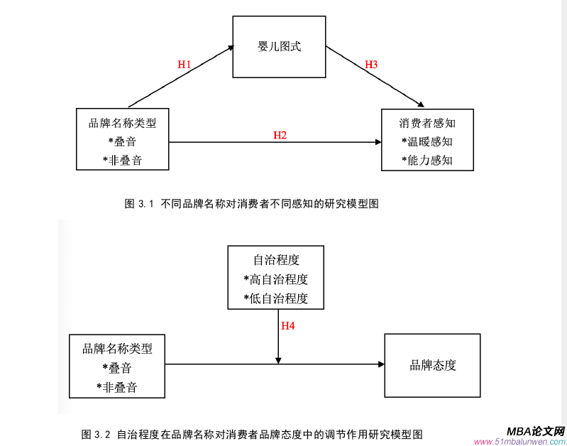 市场营销论文怎么写