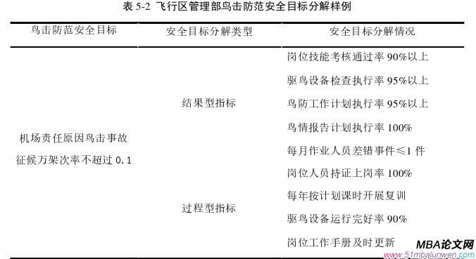 公司治理论文参考