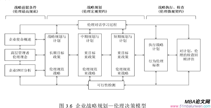 公共选修课企业伦理论文参考