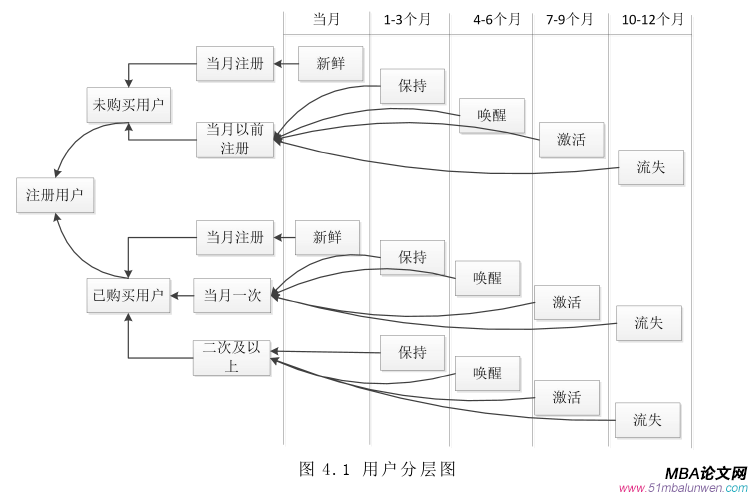 运营管理论文参考