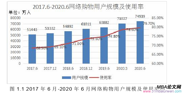 运营管理论文怎么写