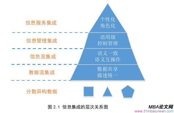 信息系统与信息资源管理论文怎么写