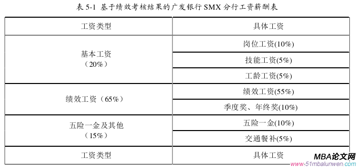 人力资源管理论文参考