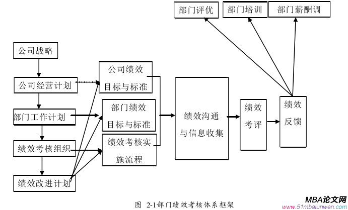 人力资源管理论文怎么写