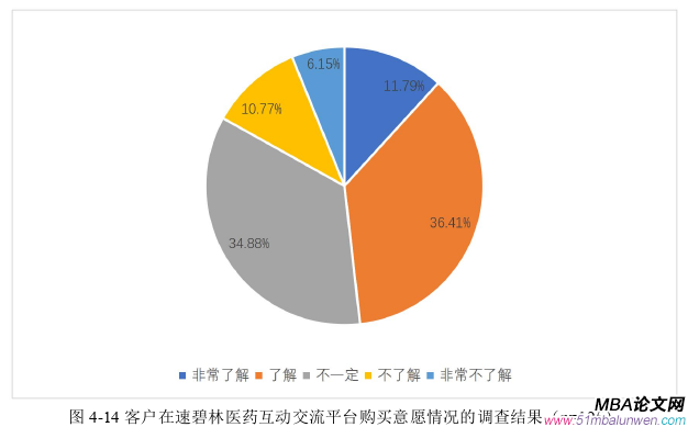 市场营销论文参考