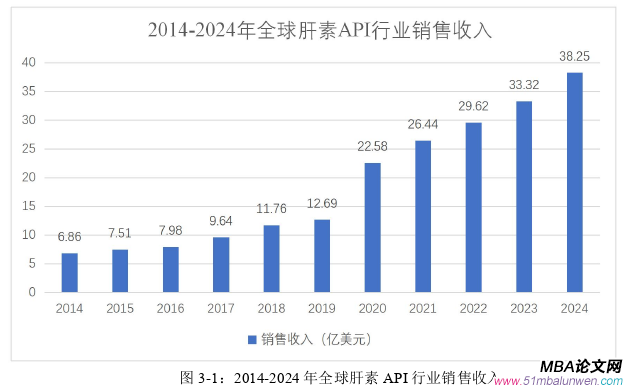 市场营销论文怎么写