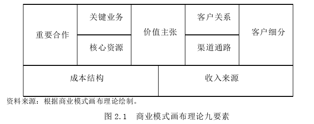 财务管理论文怎么写