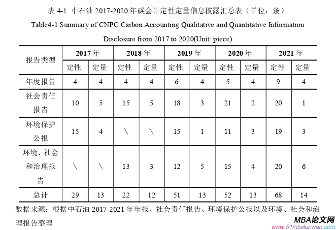 会计学论文参考