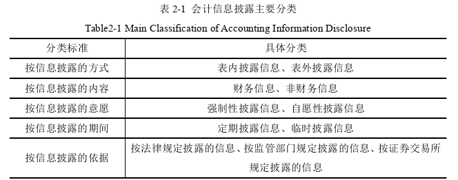 会计学论文怎么写