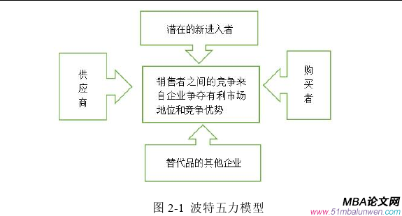 企业战略管理论文参考