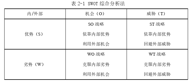 企业战略管理论文怎么写