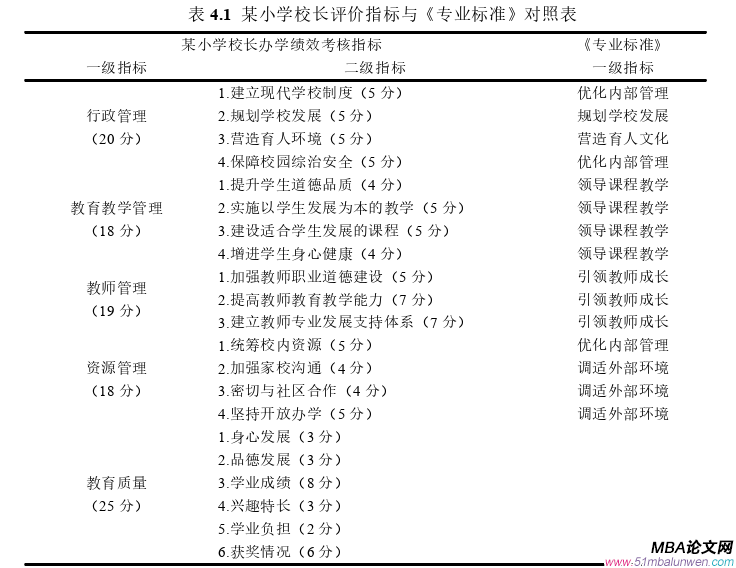 领导力与领导艺术论文参考