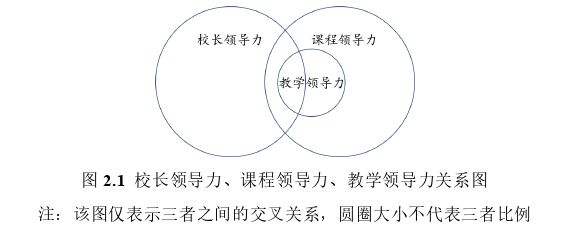 领导力与领悟艺术论文怎么写