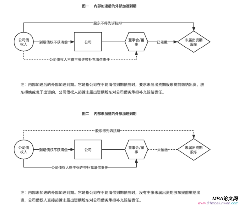 商法论文参考