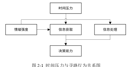 决策模拟论文怎么写