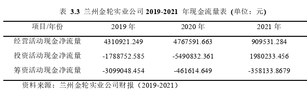 财务管理论文怎么写