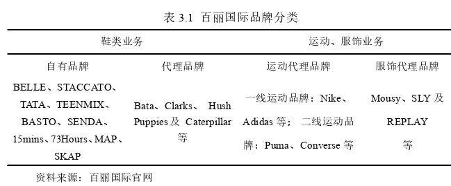 企业战略管理论文怎么写