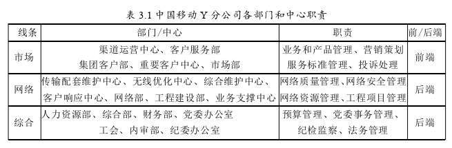 MBA文献综述怎么写