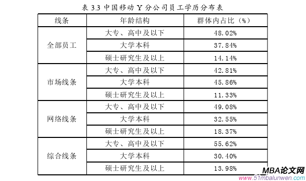 MBA文献综述参考