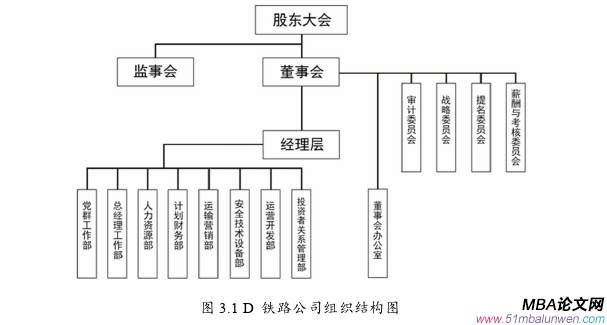 企业管理论文开题报告怎么写