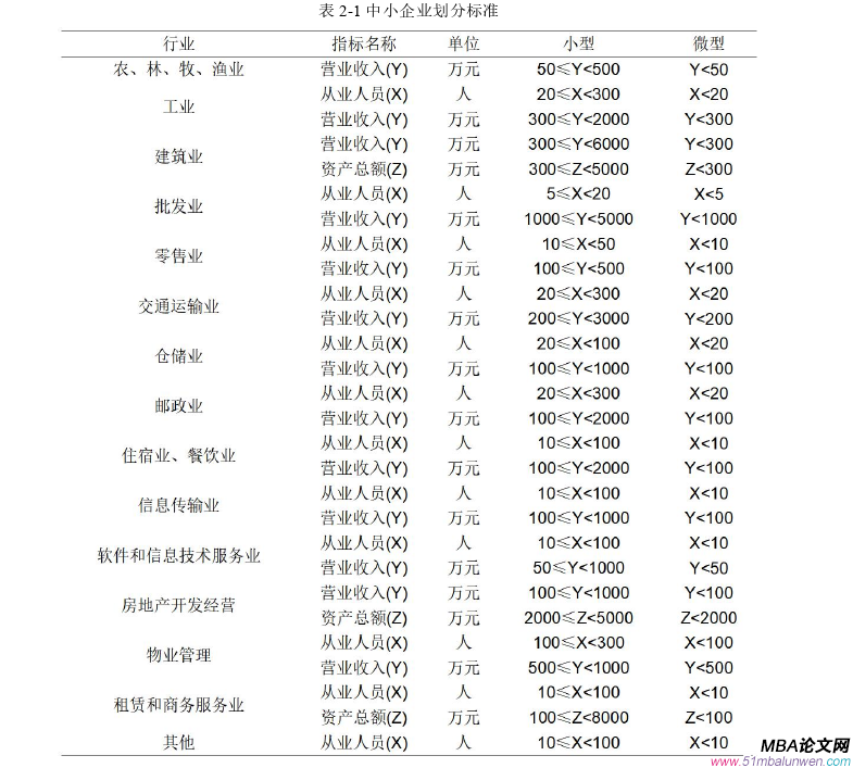 市场营销论文开题报告怎么写