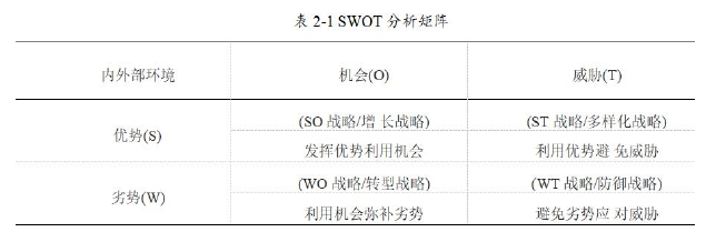 战略学论文开题报告参考