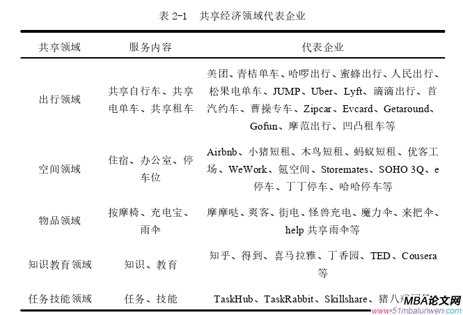 MBA论文范文参考