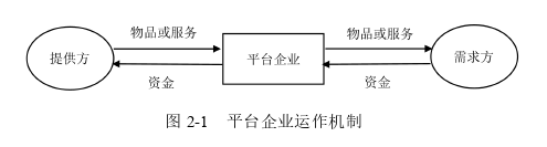 MBA论文范文怎么写