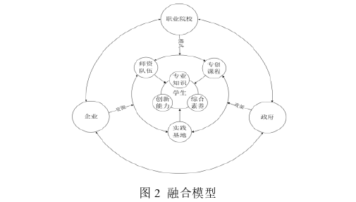 创业管理论文怎么写