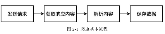 投资分析论文参考