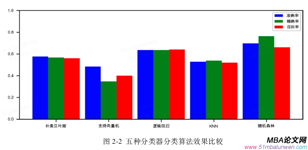 投资分析论文怎么写