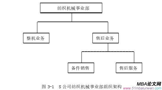 市场营销论文怎么写