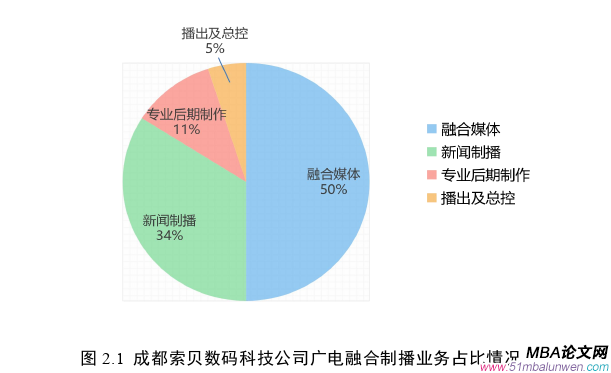 战略管理论文怎么写